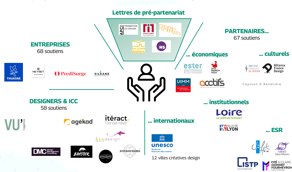 logos des soutiens à la candidature au dispositif « Pôles territoriaux des industries culturelles et créatives »